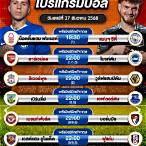 โปรแกรมบอลพรีเมียร์ลีกคืนนี้